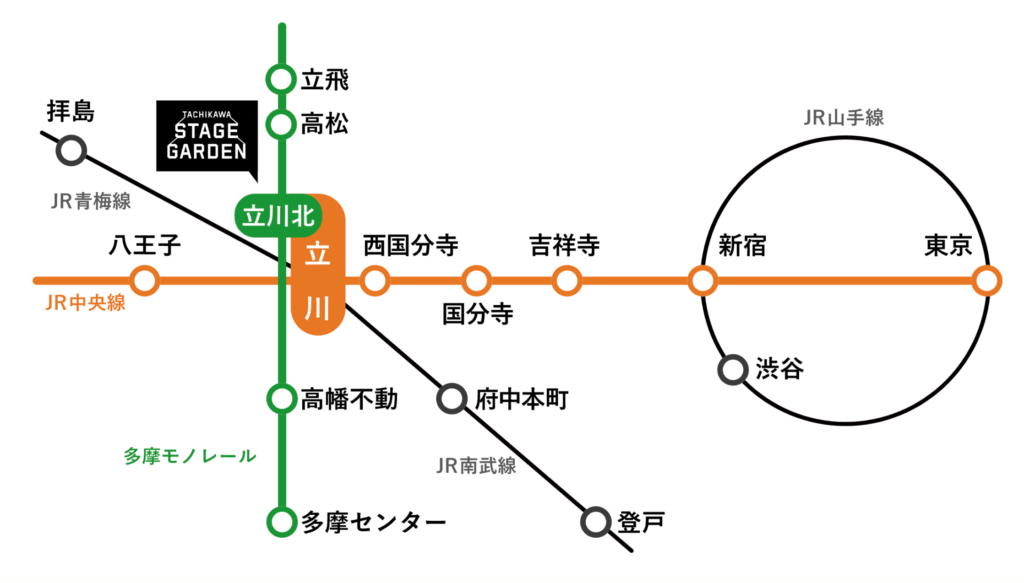 立川駅・立川北駅までの路線図